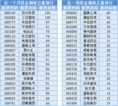 電子設備銷售波動下，基金經理變動頻繁，滬指三連陰背后現隱憂