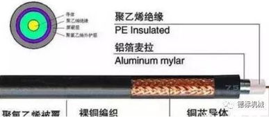 教你快速認(rèn)識弱電系統(tǒng)常用線纜
